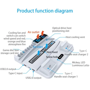 Двойно-бързо зарядно устройство за безжичен контролер PS5 USB Type-C, док-станция за зареждане на джойстика PS5, охлаждане геймпада